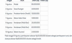 Cmd368 Adalah Perusahaan Yang Bergerak Di Bidang Apa